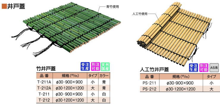 人工井戸蓋