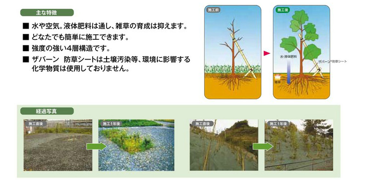 造園緑化資材ザバーン