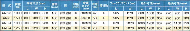 サンキンパレット ニューマルチタイプ　仕様・販売価格表