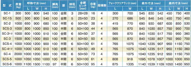 サンキンパレット コイルタイプ　仕様・販売価格表