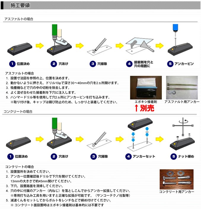 樹脂製車止めブロック施工要領