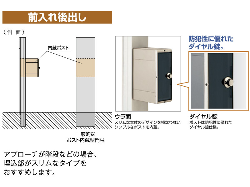 ポスト表札付き機能門柱 Nタイプ 照明無し インターホン穴有り仕様 株式会社エクステアリアストック ポスト表札付き機能門柱 Nタイプ 照明無し インターホン穴有り仕様 株式会社エクステアリアストック