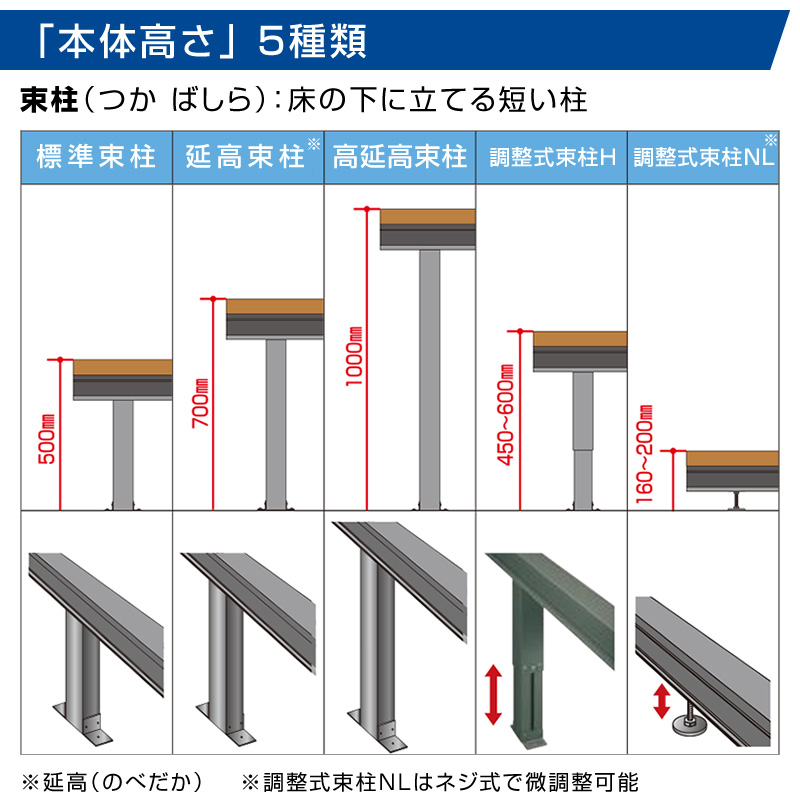 本体高さ