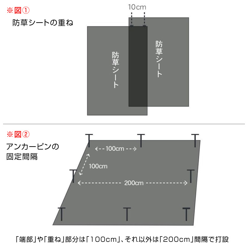 施工方法