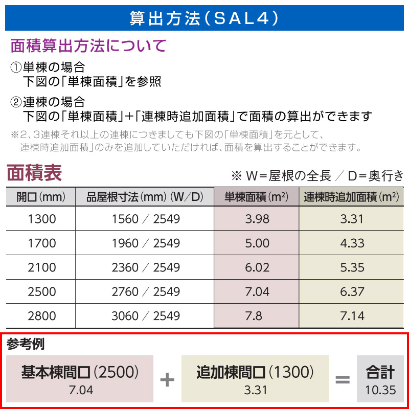 SAL4算出方法