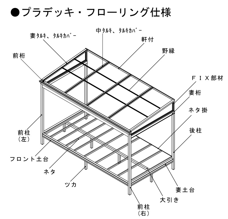 84％以上節約 エクステリアストックテラス囲いR屋根タイプ 間口1.5間2730ｍｍ×出幅5尺1470ｍｍ 正面側面ガラス窓付き ノーマルサッシ  プラデッキ床仕様 国内 送料無料