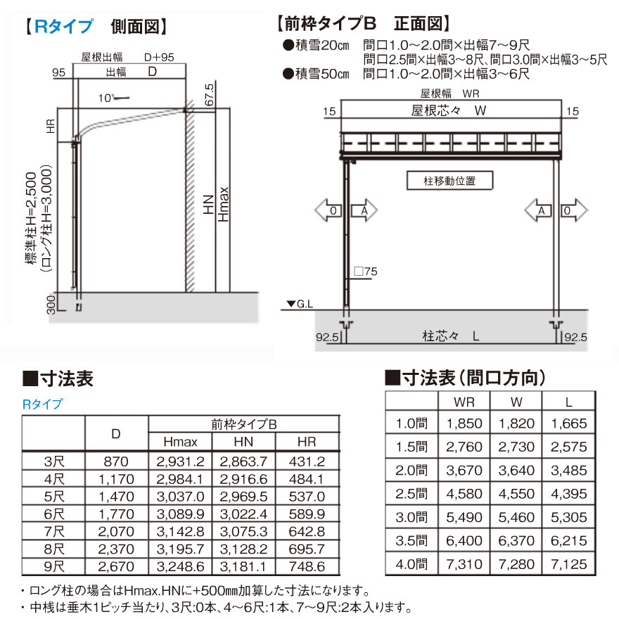 R屋根タイプテラス 間口3.0間5490ｍｍ×出幅4尺1170ｍｍ×高さ2600ｍｍ 1階用 格安 国産 オリジナル 移動桁仕様 送料無料  柱前後左右移動OK