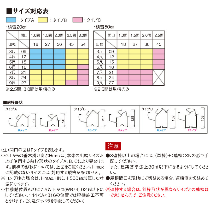 R屋根タイプテラス 間口3.0間5490ｍｍ×出幅4尺1170ｍｍ×高さ2600ｍｍ 1階用 格安 国産 オリジナル 移動桁仕様 送料無料  柱前後左右移動OK