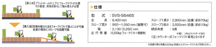 バンステージプラットスロープ　SVS-S6465の特徴